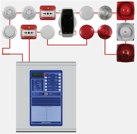 ACROTECH: Fire Alarm System, Conventional Fire Alarm, Addressable Fire